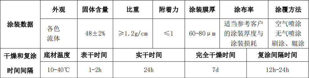 公路隧道水性磁化面漆亮化方案(图3)